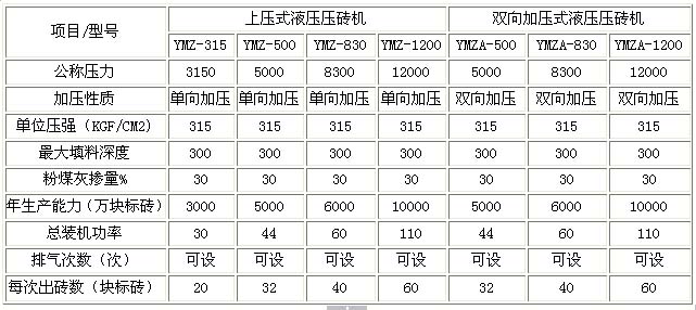 燒結磚機技術(shù)參數